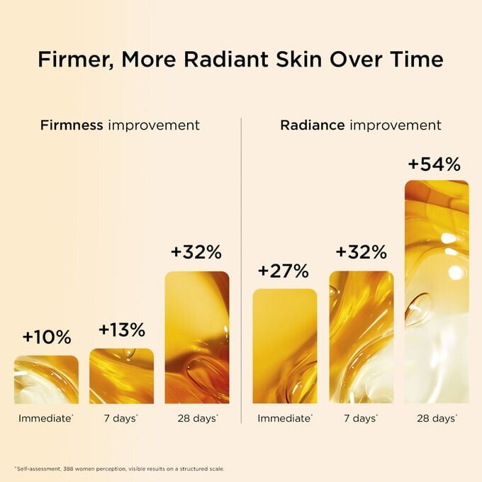 Double Serum® – Anti-Aging- + Anti-Falten-Serum