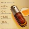 Double Serum & Multi-Active Set | 1,7 oz Double Serum & Multi-Active Tagescreme | Anti-Aging-Hautpflege-Routine