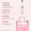 Multi-Active Glow Duo – Multi-Active Glow Serum Vitamin C + AHA & Multi-Active Tagesfeuchtigkeitscreme