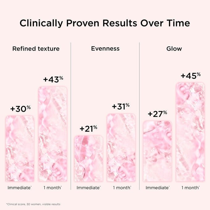 Multi-Active Glow Serum Vitamin C + AHA – Glättend, strahlkraftsteigernd