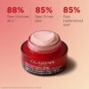 Super Restorative Day Cream – Anti-Aging- und Anti-Falten-Creme für Haut in den Wechseljahren