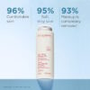 Velvet Facial Milk Cleanser – Feuchtigkeitsspendender + sanfter Make-up-Entferner